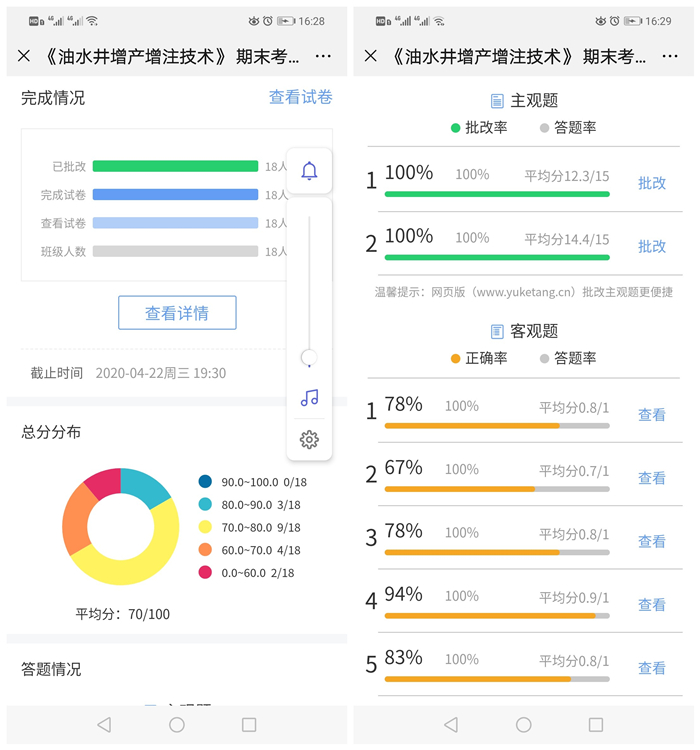 平台数据统计平台主观题批阅考前准备工作认真细致,投入时间周密安排